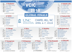 VCIC MBA Competition 2018