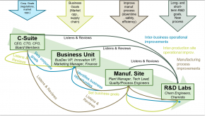 Customer Diagram