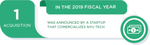 In the 2019 fiscal year, 1 acquisition was announced by a startup that commercializes NYU technology.