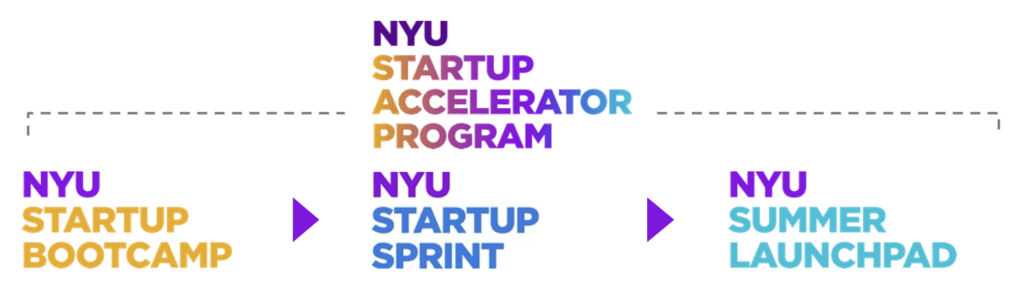 NYU Startup Accelerator